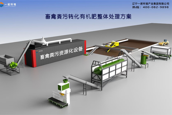 牛糞處理設(shè)備發(fā)酵工藝是什么？